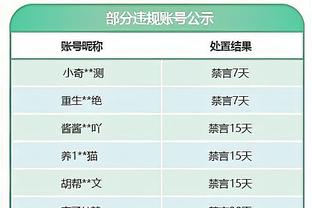 本赛季至少25分15板场数排名：浓眉7场第1 约基奇字母分列2、3位